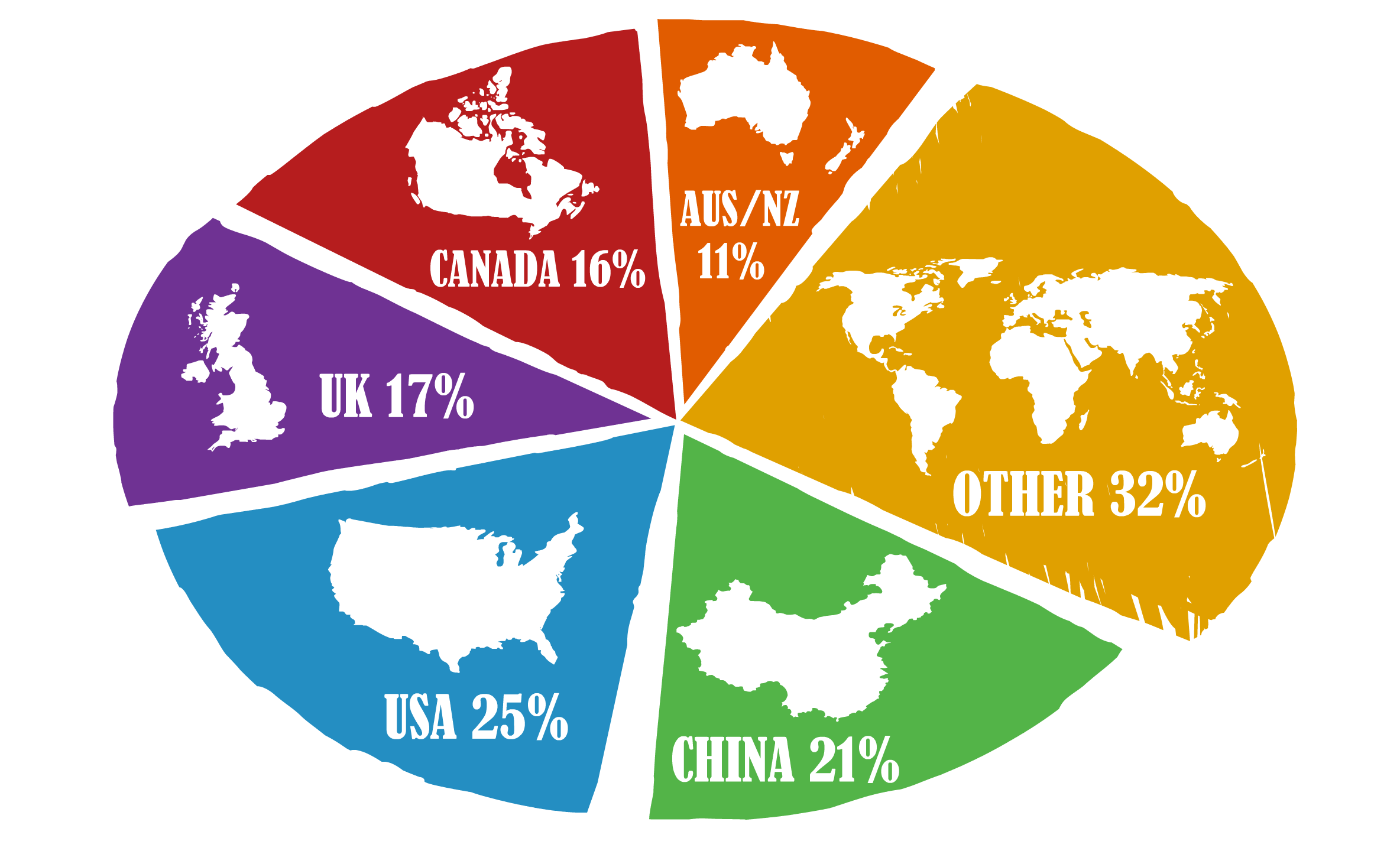 Typical distribution of candidates by national origins attending the HK Fair.